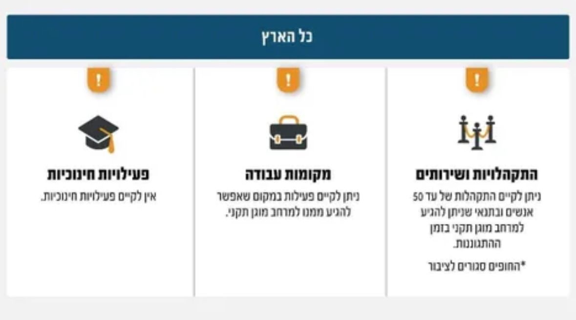 הנחיות פיקוד העורף החדשות. צילום: מסך