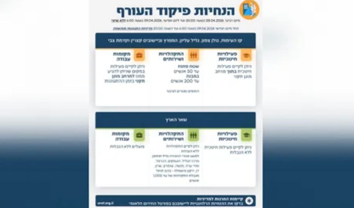 הנחיות פיקוד העורף. צילום: דובר צה"ל